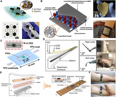 Liquid metal enabled conformal electronics